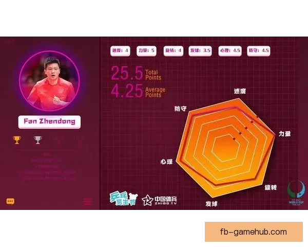 掌握世界杯竞猜投注技巧与数据分析思路提升胜率的实战经验分享