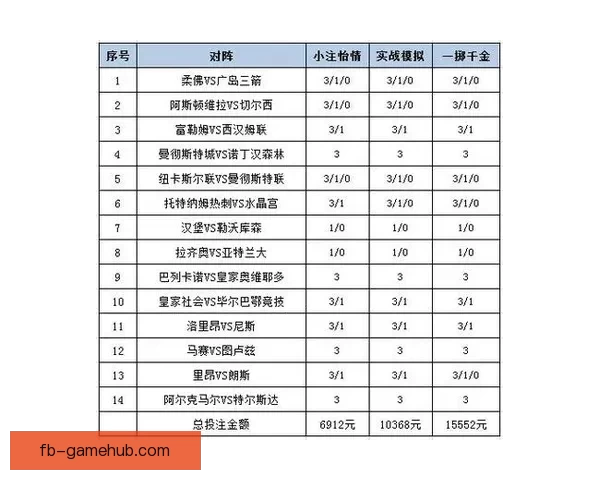 精准体育赛事竞猜推荐，全面分析胜负走势与投注策略